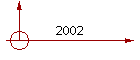 2002