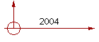 2004