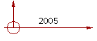 2005