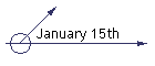 January 15th