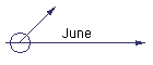 June